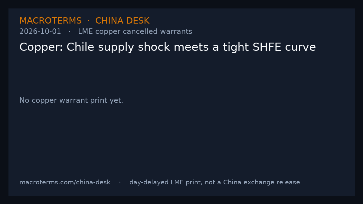 China Desk chart