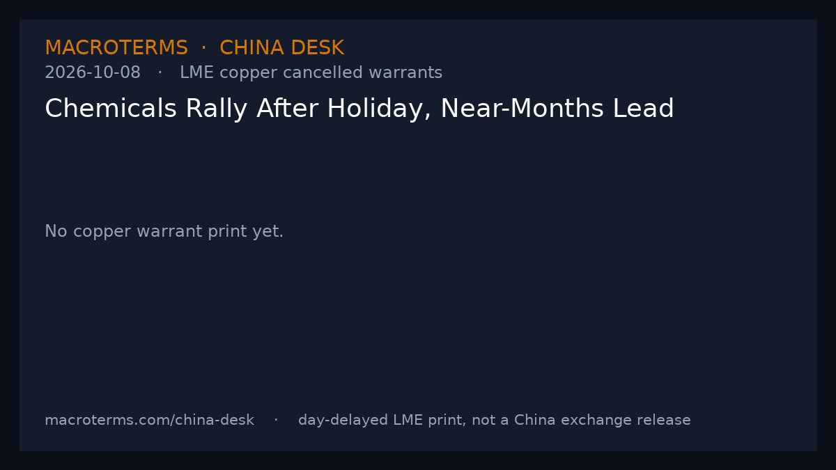 China Desk chart