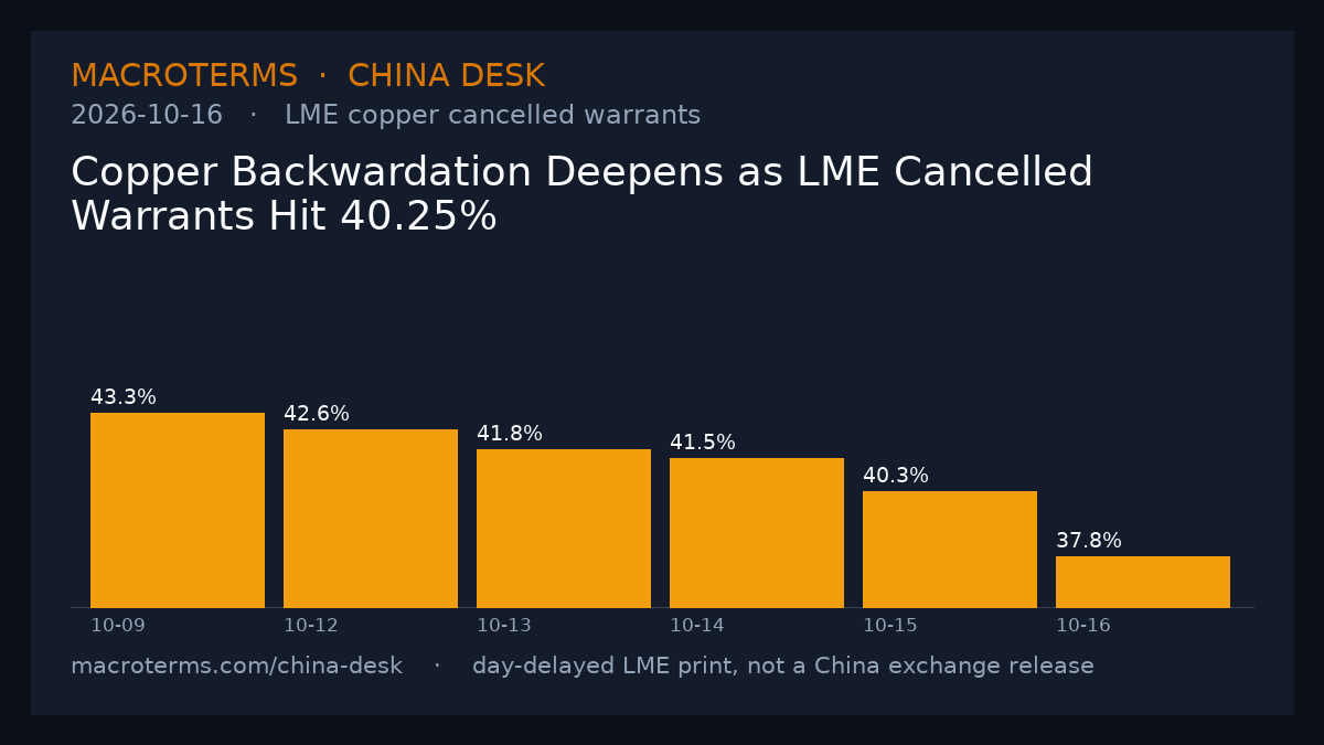 China Desk chart